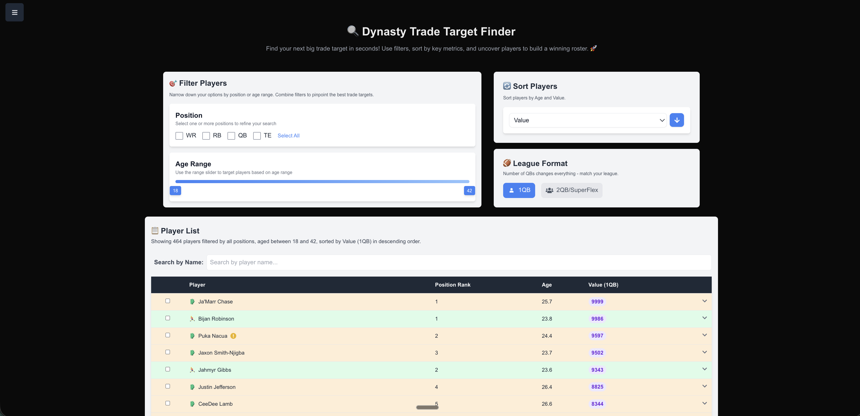 Fantasy Trade Targets